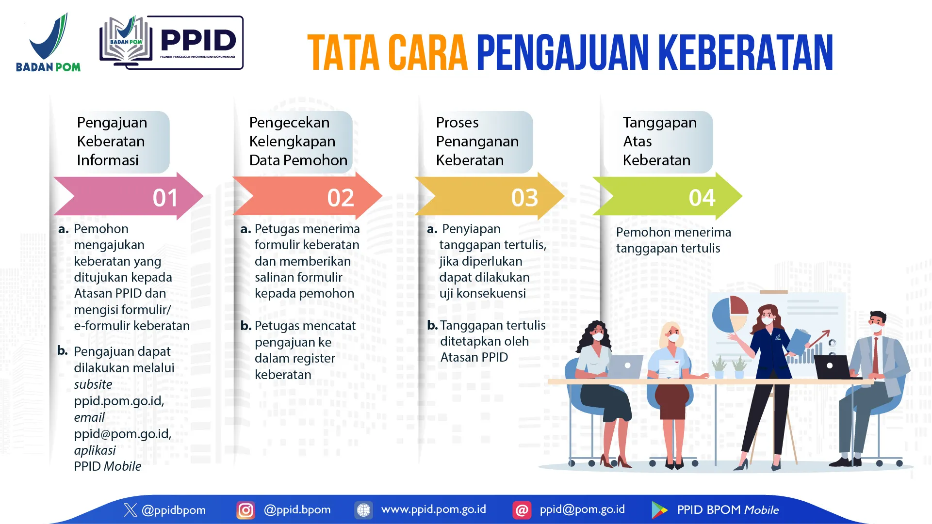Tata Cara Pengajuan Keberatan